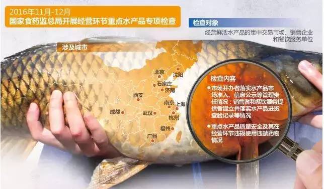 以了解市場(chǎng)銷售的水產(chǎn)品質(zhì)量安全狀況,摸排水產(chǎn)品的主要質(zhì)量安全隱患