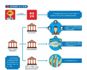 全方位保障水產品質量安全 廣東省水產品質量安全條例 今施行